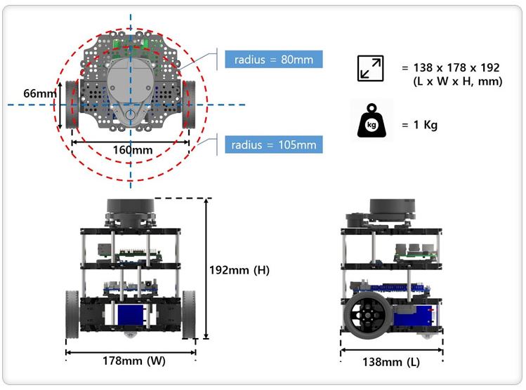 ロボット ROBOTIS TURTLEBOT3 Burger TurtleBot 3 Burger RPi4 2GB [US] - ROBOTIS